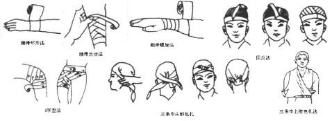 包扎方法.jpg
